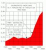 556px-US_incarceration_rate_timeline.jpg