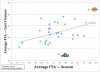 Jazz-Lakers FTA Disparity.jpg