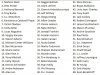 Kevin Pelton Big Board.jpg