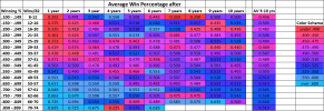 NBA winning percentages.png