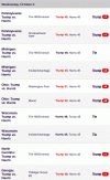 Polling_Oct9.gif