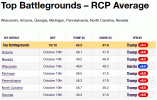 Polling_Oct10.gif