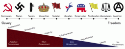 PoliticalDichotomy.gif