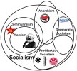 socialism.jpg
