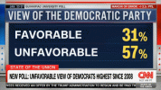 DemocratsUnfavorable.gif