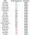 HalfCourt Rim Frequency%.jpeg