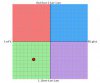 politicalcompass201404.jpg
