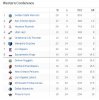 Standings.JPG