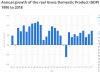 annual gdp.JPG