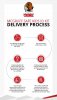 McGruff%20Process%20Infographic%20v3.jpeg