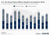 20190508_Police_Deaths_Forbes.jpg