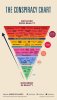 Conspiracy chart!.jpg