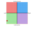 chartpoli.png