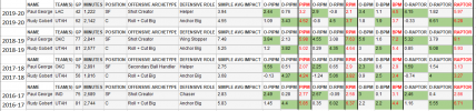 Gobert vs George impact metrics.PNG