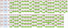 Gobert vs George per game.PNG