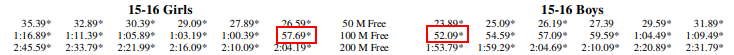 SwimTimeStandards.jpg